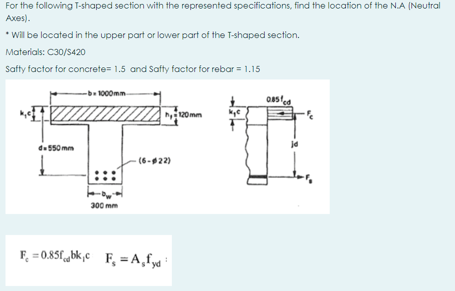 Solved For the following T-shaped section with the | Chegg.com