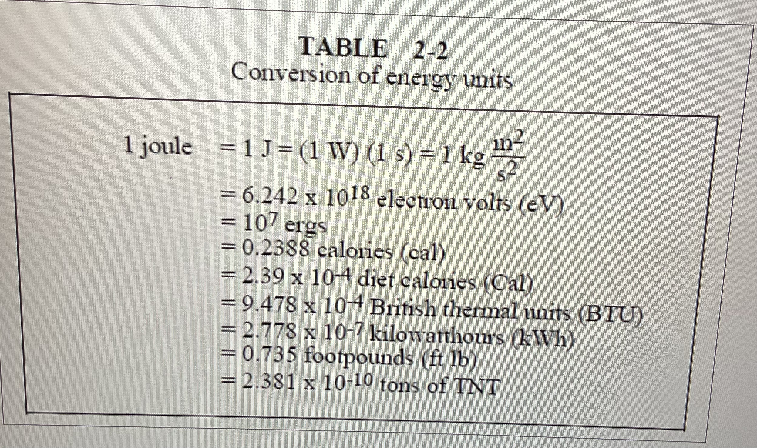 Joule kwh unit conversion sale