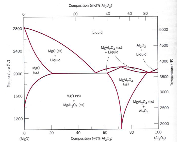 Диаграмма состояния mgo sio2