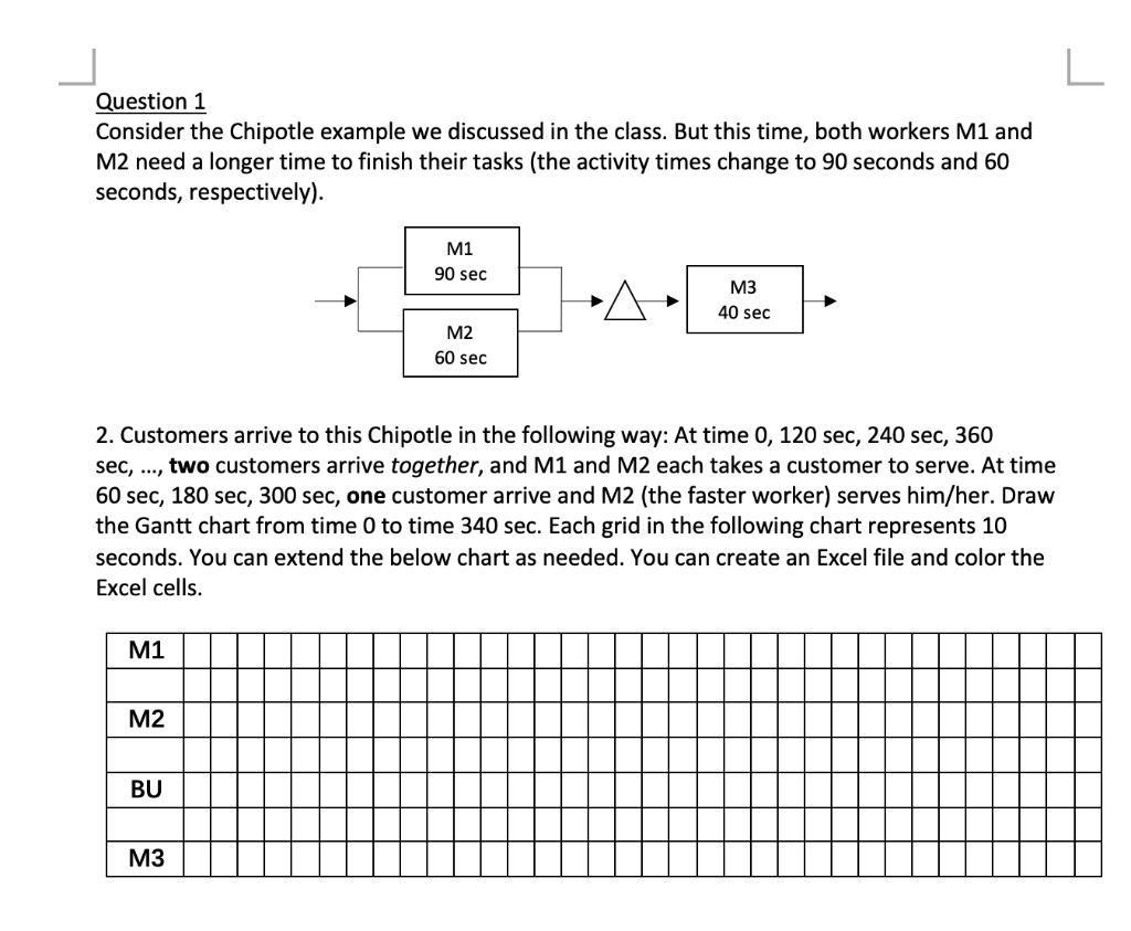 Chipotle Questions Solved Question 1 Consider the Chipotle example we discussed | Chegg.com