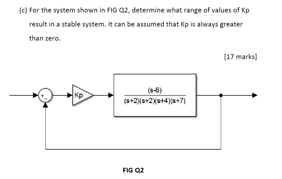 Solved (c) For the system shown in FIG Q2, determine what | Chegg.com