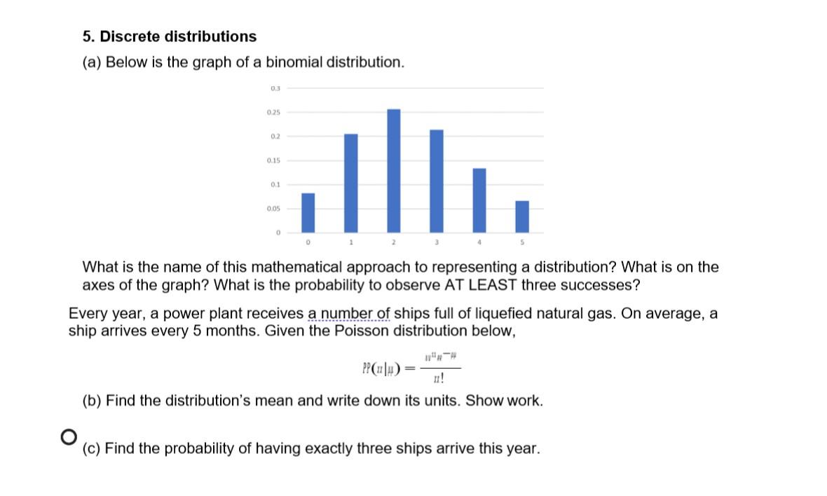Solved 5. Discrete distributions (a) Below is the graph of a | Chegg.com