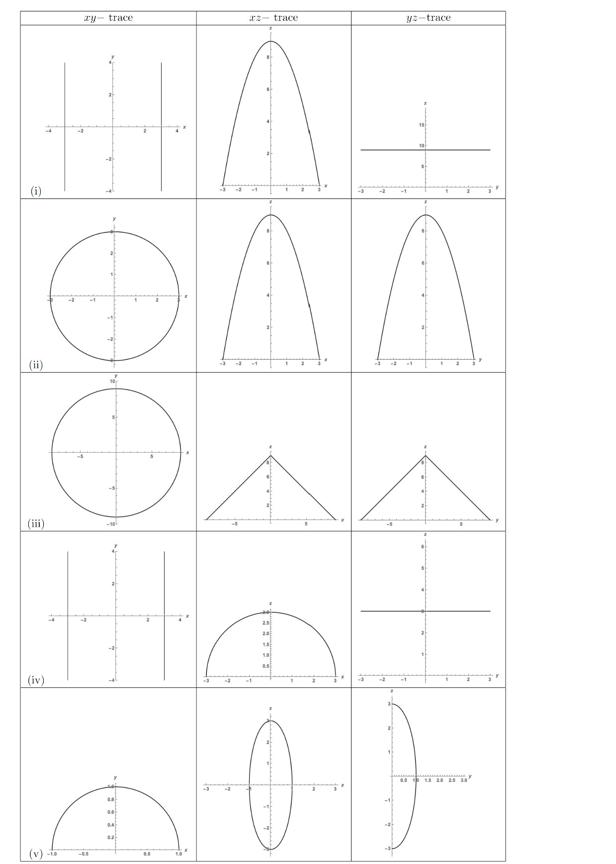 Solved I need help pieceing this together and using the | Chegg.com