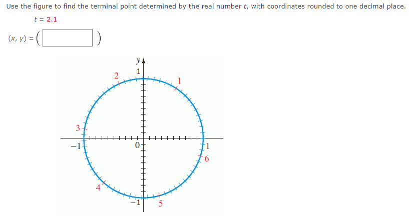 Solved Use the figure to find the terminal point determined | Chegg.com