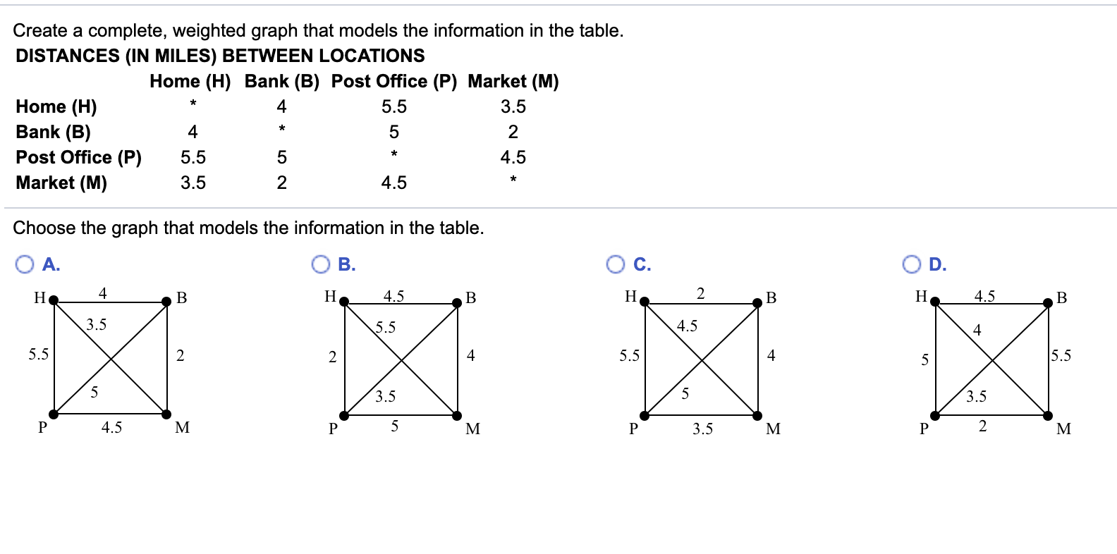 Solved Create A Complete, Weighted Graph That Models The | Chegg.com