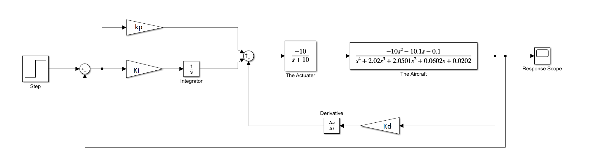 Determine optimal value of Kp, Ki and Kd minimizing