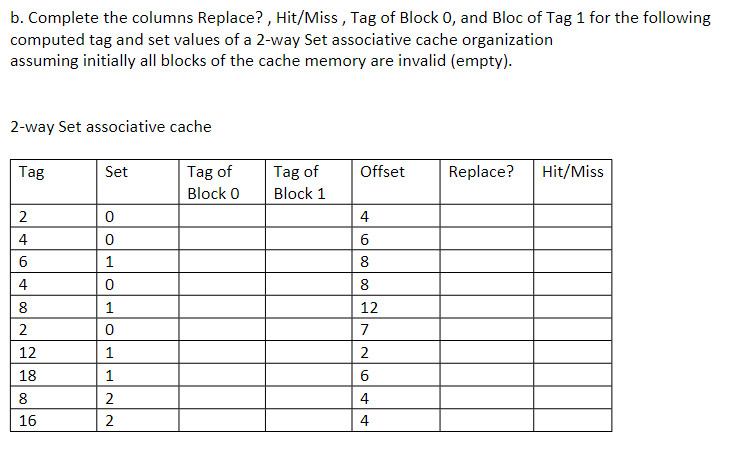 Solved b. Complete the columns Replace? , Hit/Miss, Tag of | Chegg.com
