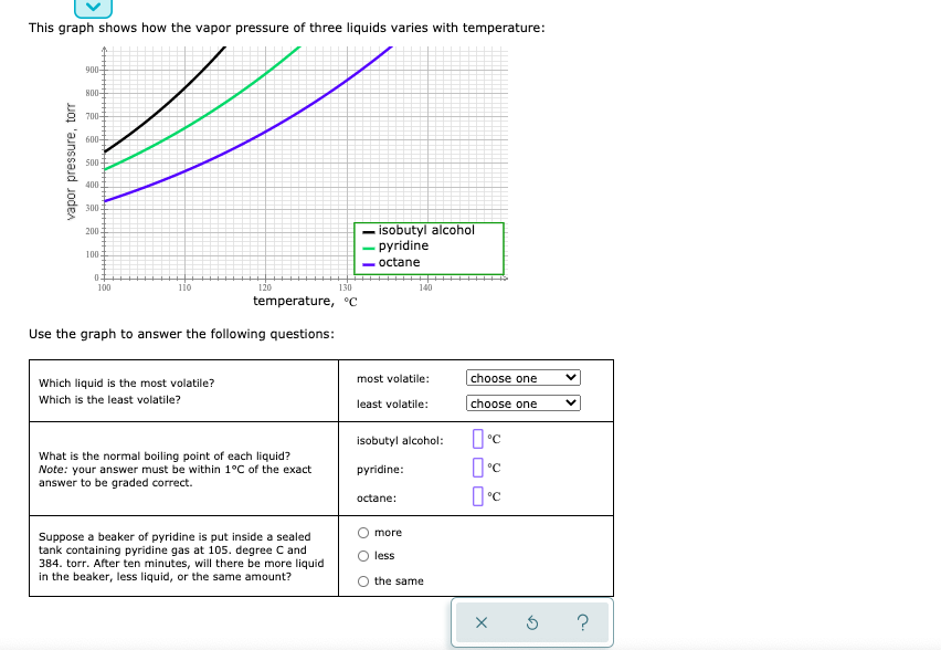 Solved This graph shows how the vapor pressure of three