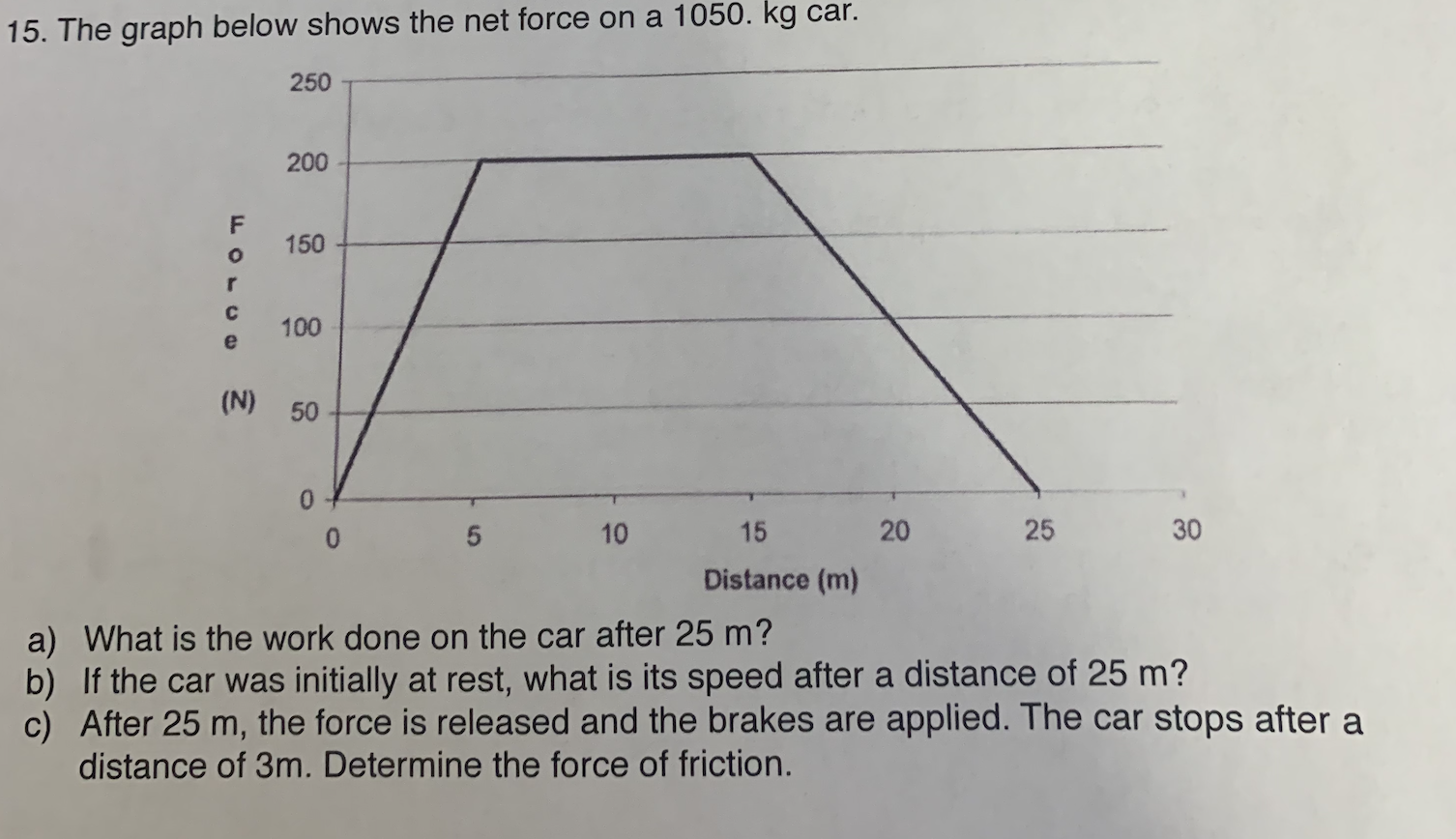 Solved 15. The graph below shows the net force on a 1050. kg | Chegg.com