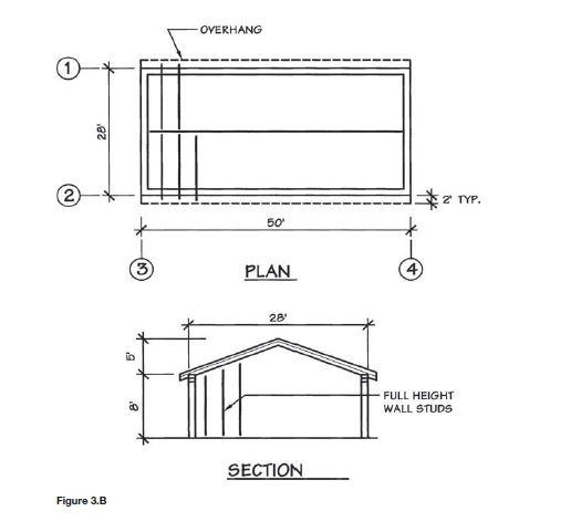 Solved Given: The plan and section of the building in Fig. | Chegg.com