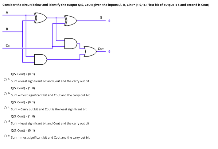 Solved Given two one bit HA (Half Adders) below with inputs | Chegg.com