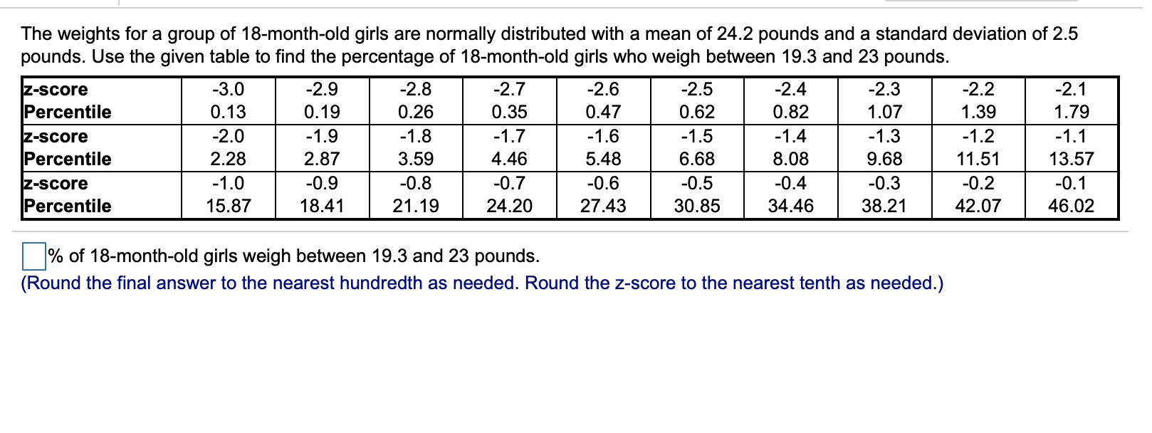 Solved The weights for a group of 18monthold girls are