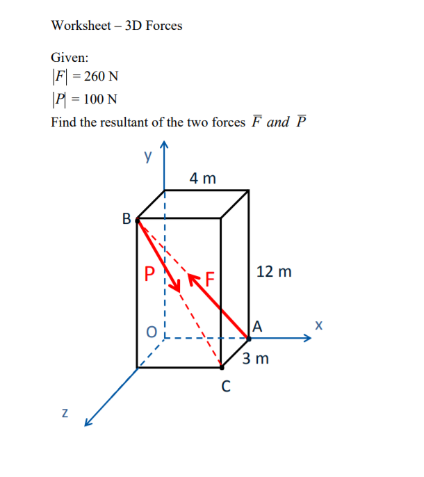 Solved Worksheet - 3D Forces Given: |F1 = 260 N |P| = 100 N | Chegg.com