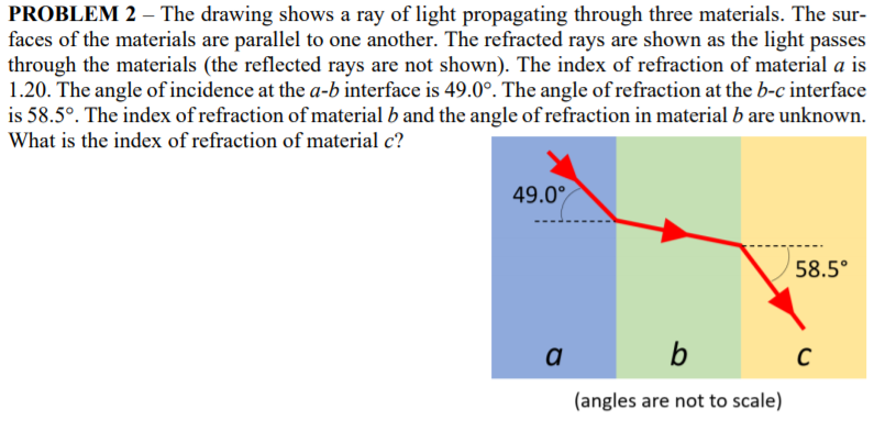 Solved PROBLEM 2 - The drawing shows a ray of light | Chegg.com