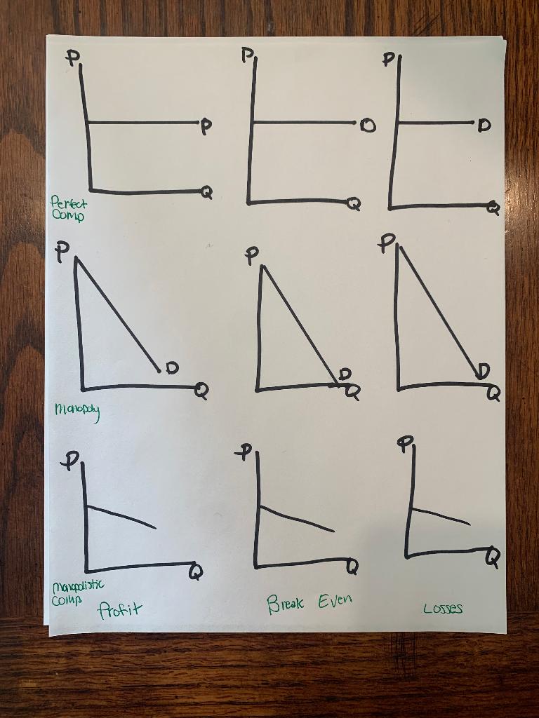 Solved the top row will be for Perfect Competition the Chegg