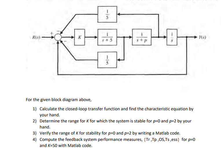 Solved 1 5 Yls) +5 $ +P 5 For the given block diagram above, | Chegg.com