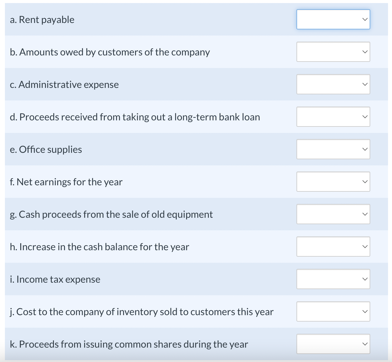 Solved estion: a. Rent payable b. Amounts owed by customers | Chegg.com