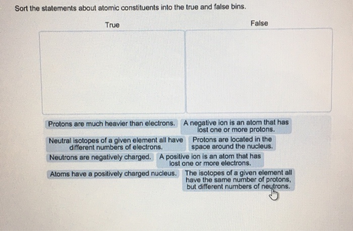 Solved Sort the statements about atomic constituents into | Chegg.com