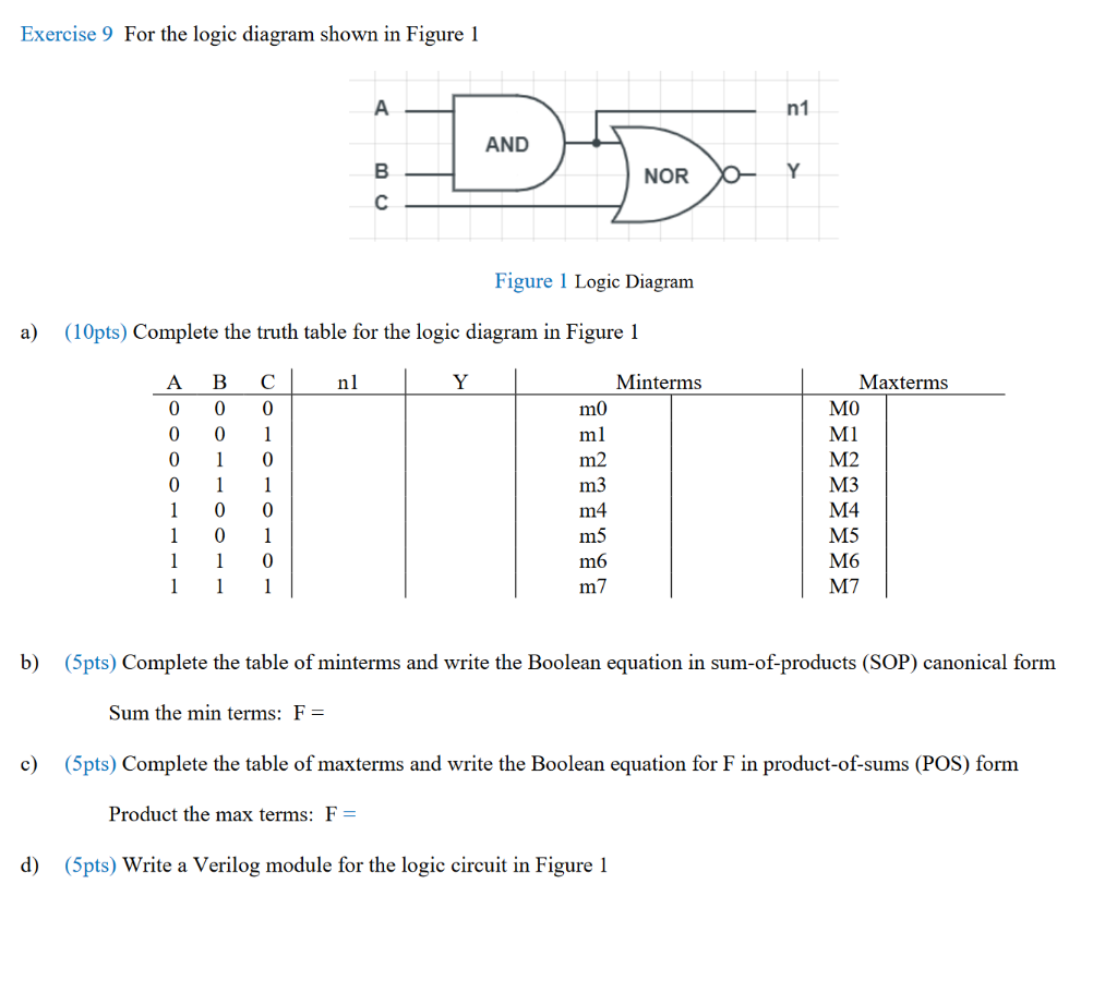 Solved Exercise 9 For the logic diagram shown in Figure 1 n1 | Chegg.com