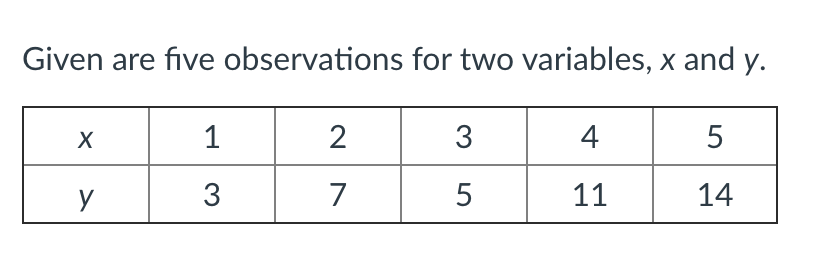 Solved Given Are Five Observations For Two Variables X A Chegg Com
