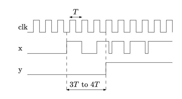 Solved Design A Circuit With Output, Y, That Is Low 