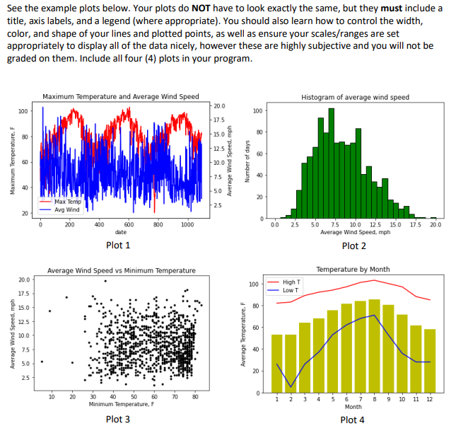 Solved Activity 2 Plotting Data Individual This Program Chegg Com