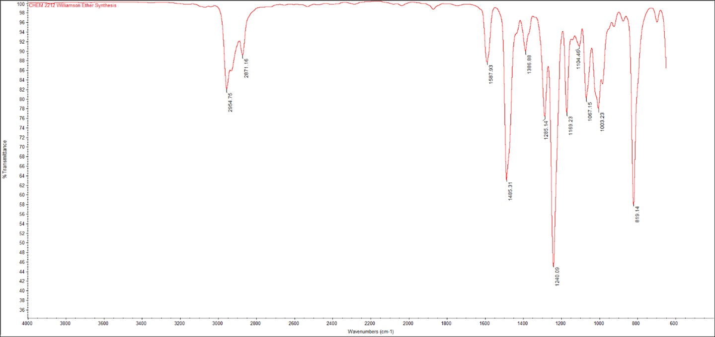 ??
3200
3000
2600
2400
Wavenumbers (cm-1)
2200
2000
1800
fo
.....
bod
g
1240.09
819.14
1485.31
% Transmittance
1285.14
1169.2