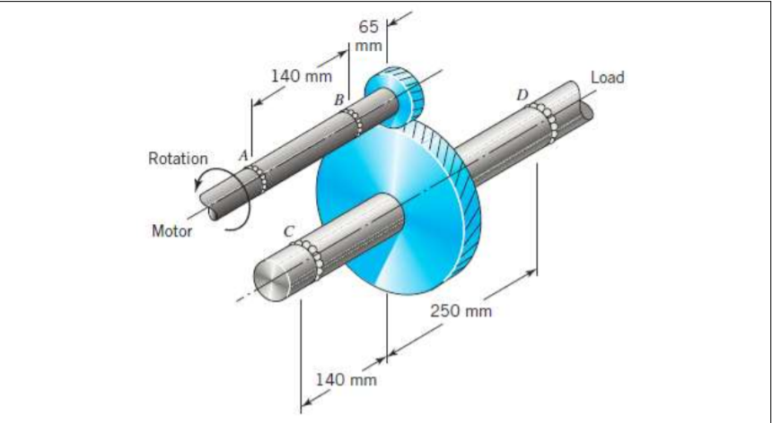 Solved 65 mm 140 mm Load Rotation Motor 250 mm 140 mm | Chegg.com