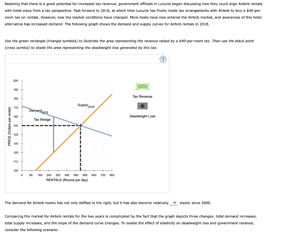 Solved 2. Demand elasticity and the size of deadweight loss