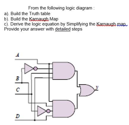 Solved From the following logic diagram: a). Build the Truth | Chegg.com