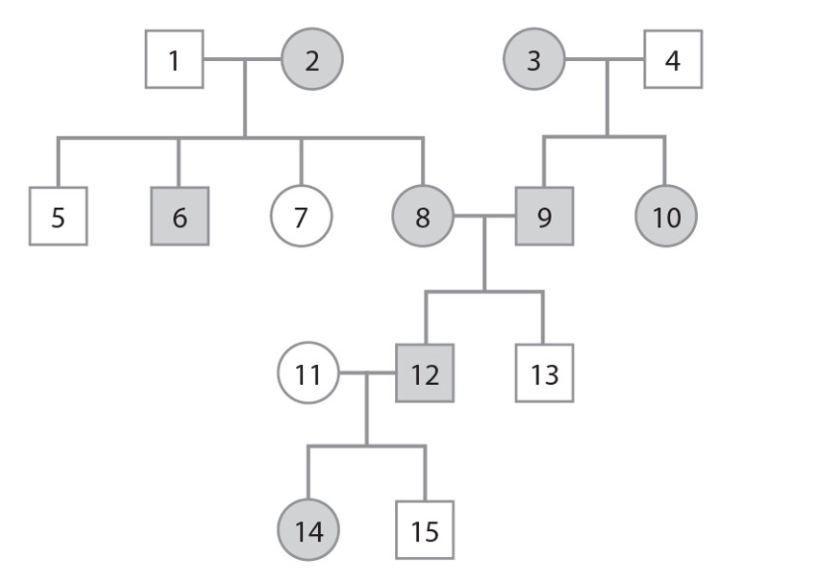 Solved Good Afternoon,Please answer the question below asap | Chegg.com