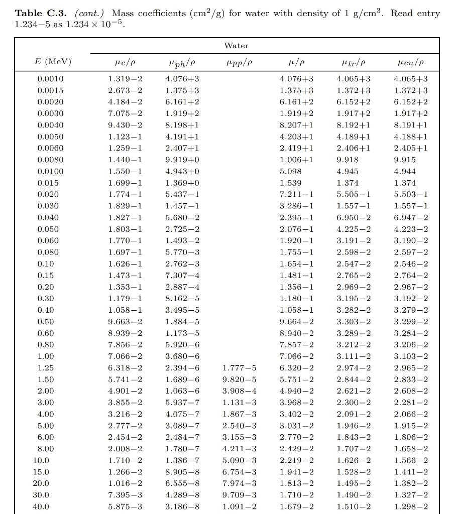 Solved Based on the interaction coefficients tabulated in | Chegg.com