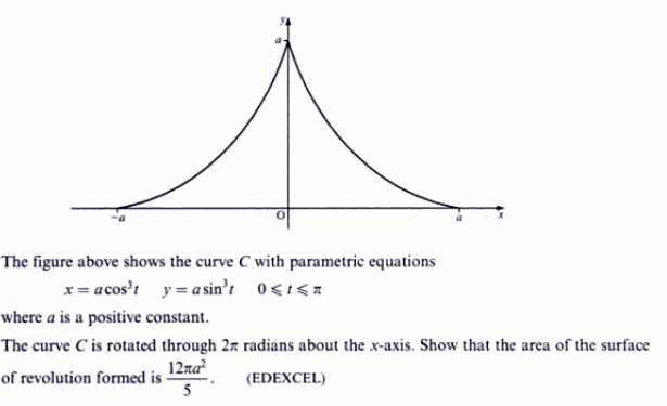 Solved The figure above shows the curve C with parametric | Chegg.com