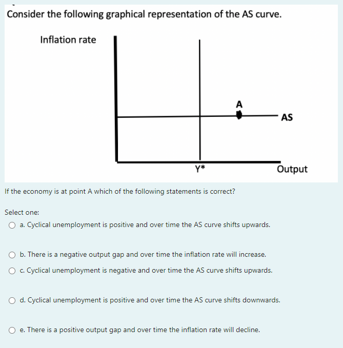 Solved Consider the following graphical representation of | Chegg.com