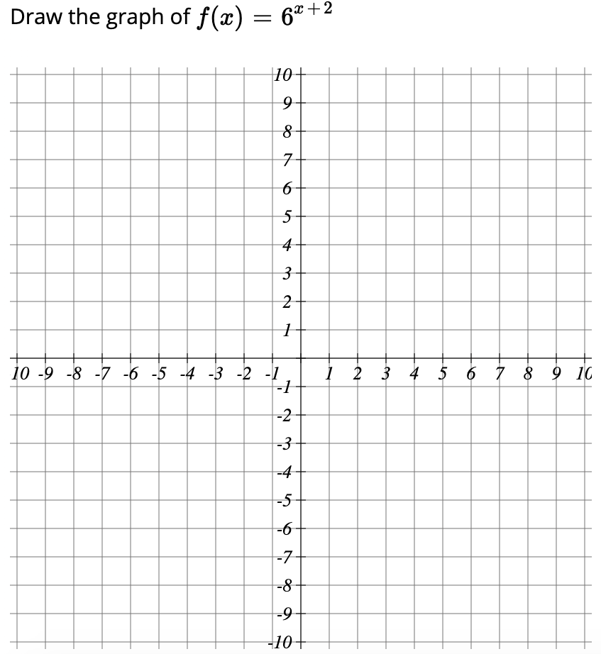 Solved Draw the graph of f(x) = 64+2 10+ 9 8 7 6 5 4 3 2 1 1 | Chegg.com