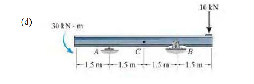 Solved Q1. For Each Of The Following Beam, (a) Determine The | Chegg.com