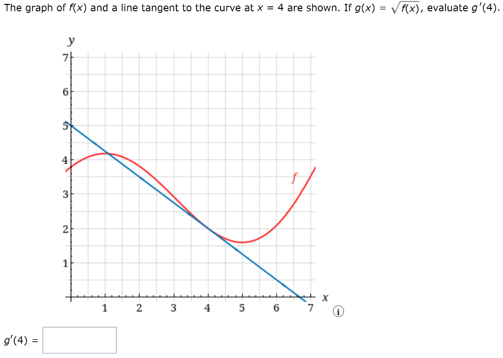 solved-the-graph-of-f-x-and-a-line-tangent-to-the-curve-at-chegg