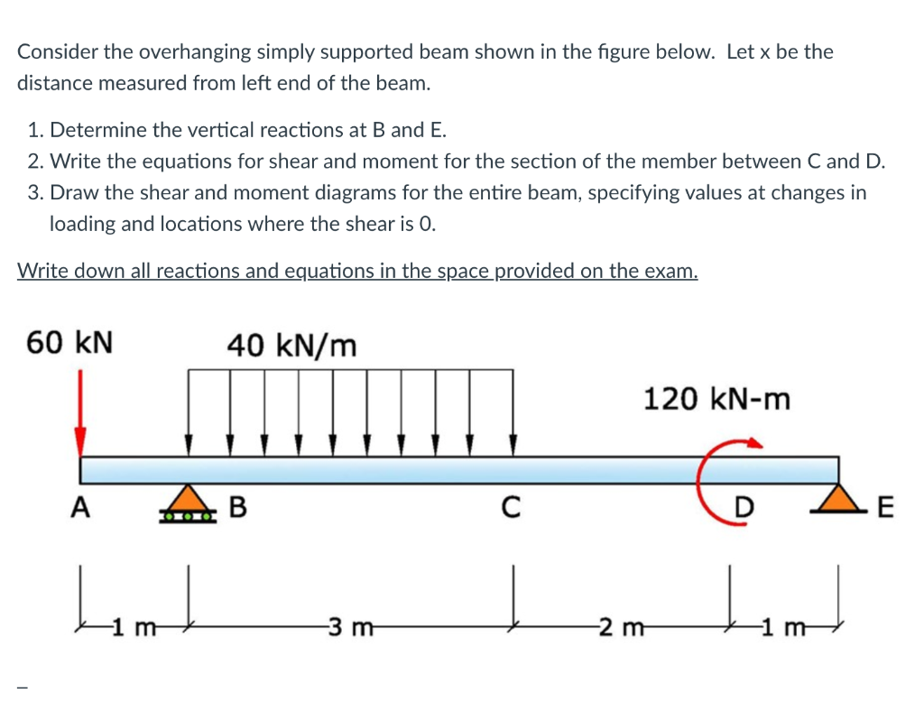 Solved Consider The Overhanging Simply Supported Beam Shown