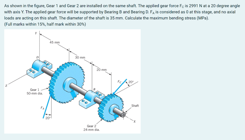 Solved As shown in the figure, Gear 1 and Gear 2 are | Chegg.com