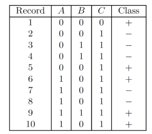 Solved MACHINE LEARNING AND DATA MINING: Q2. [9 points] | Chegg.com