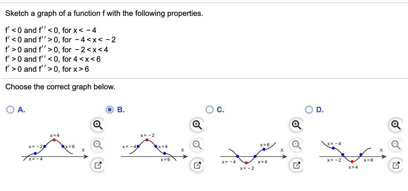 Solved Sketch a graph of a function f with the following | Chegg.com