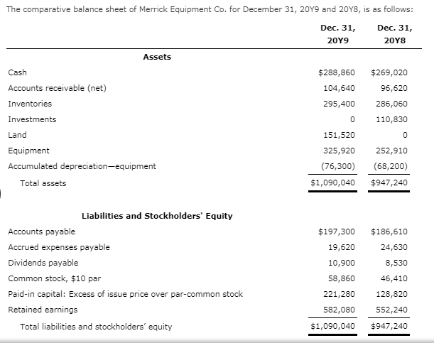 Solved The comparative balance sheet of Merrick Equipment | Chegg.com