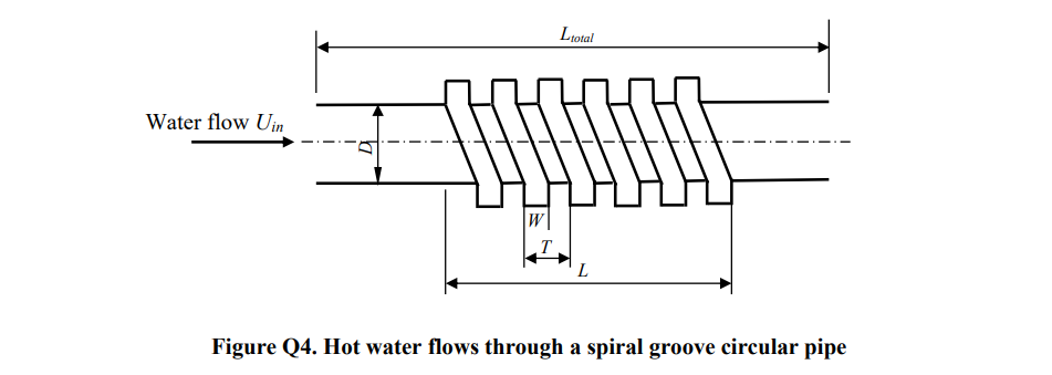 As Shown In Figure Q4 Hot Water Flows Through A S Chegg Com