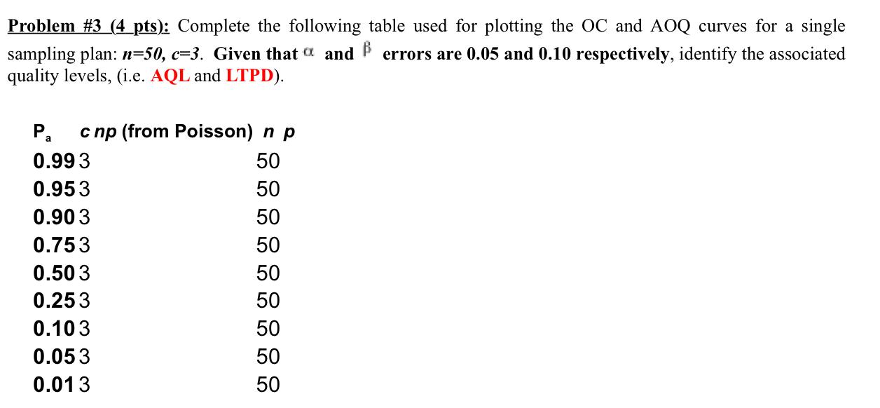 Solved Problem \#3 (4 pts): Complete the following table | Chegg.com