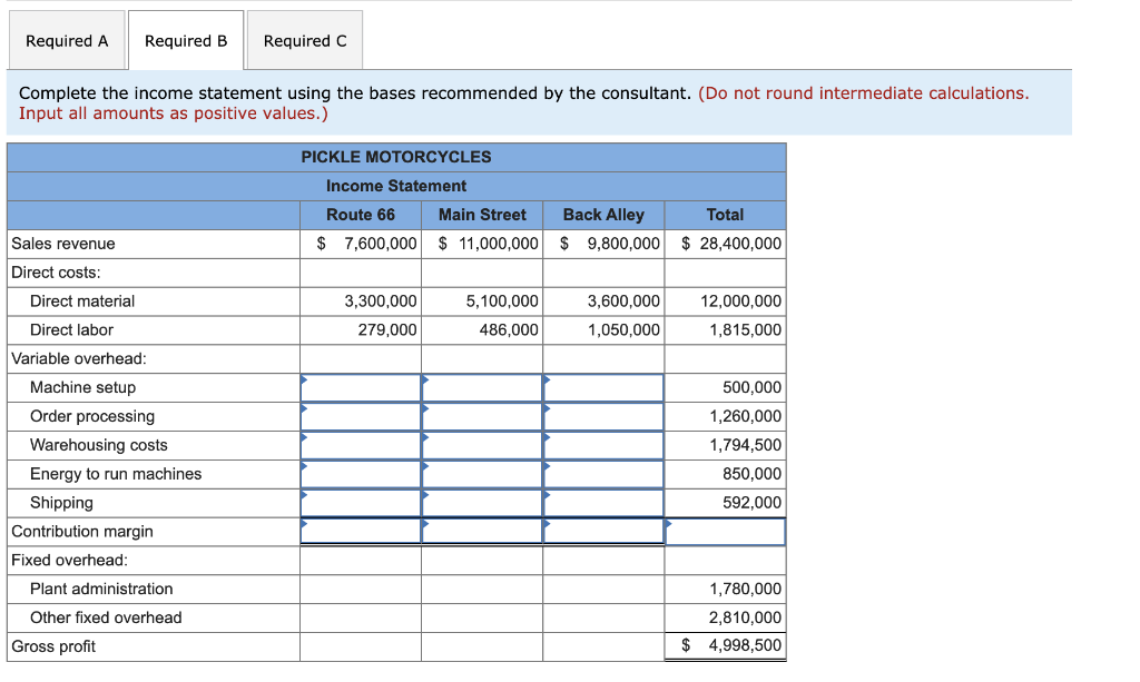 Solved Pickle Motorcycles, Inc. (PMI), manufactures three | Chegg.com