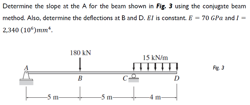 Solved Determine the slope at the A for the beam shown in | Chegg.com