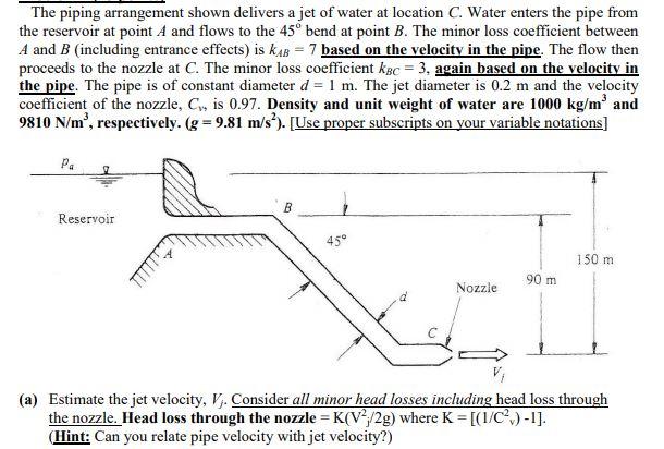 Solved The piping arrangement shown delivers a jet of water | Chegg.com