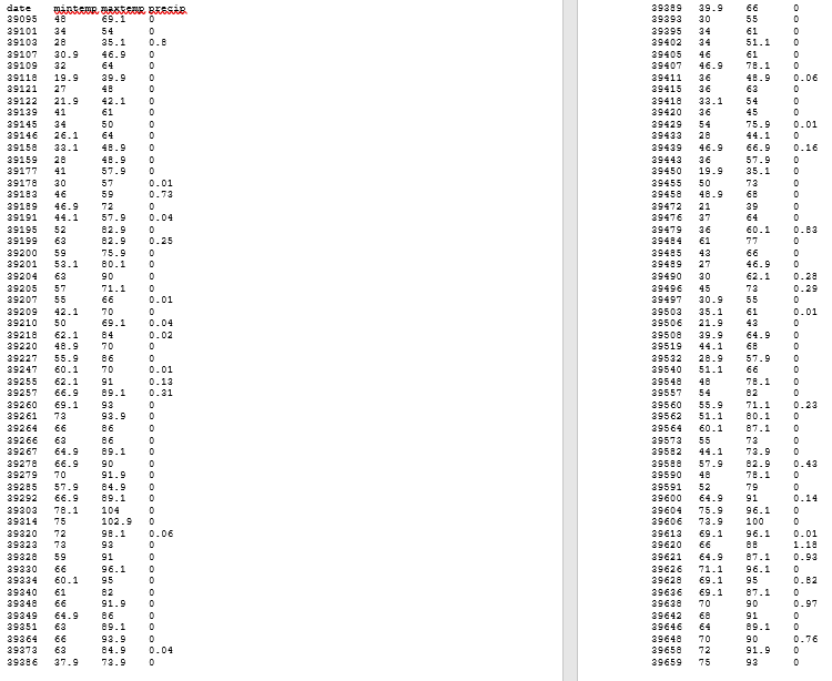 Data: there was too much data so here is up to page 5 | Chegg.com