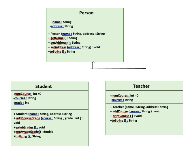 Solved What is required is to create a Java program using | Chegg.com
