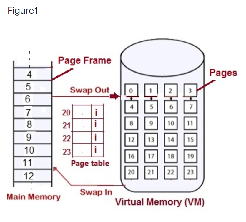 Solved Subject: Operating System A Virtual Memory system | Chegg.com
